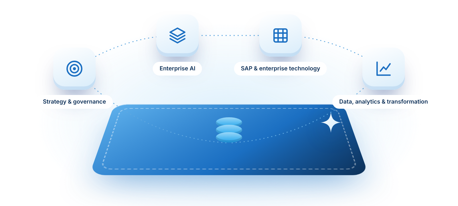 Four Intlex practices connected on one platform