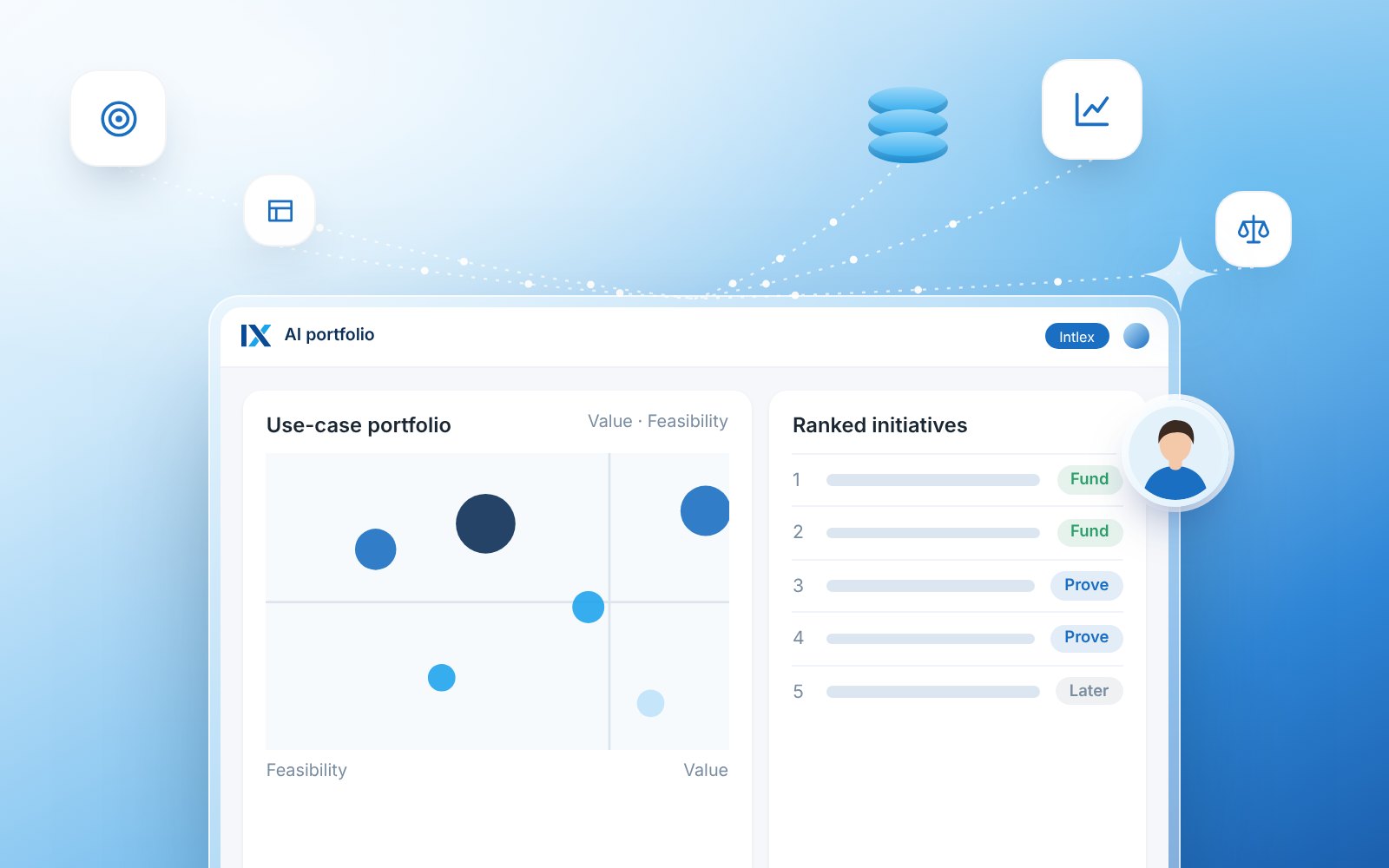 AI Strategy & Roadmap