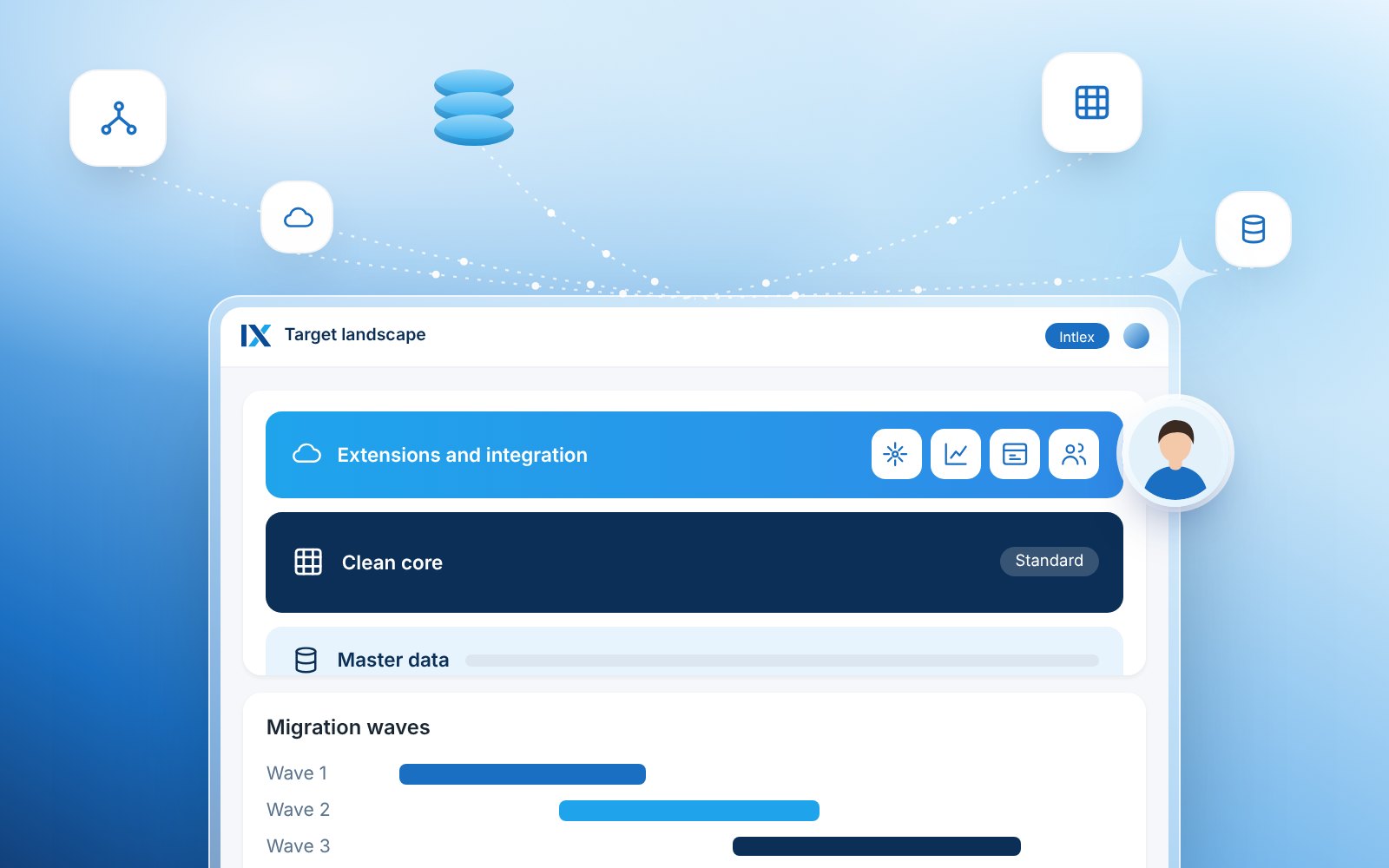 S/4HANA & SAP BTP