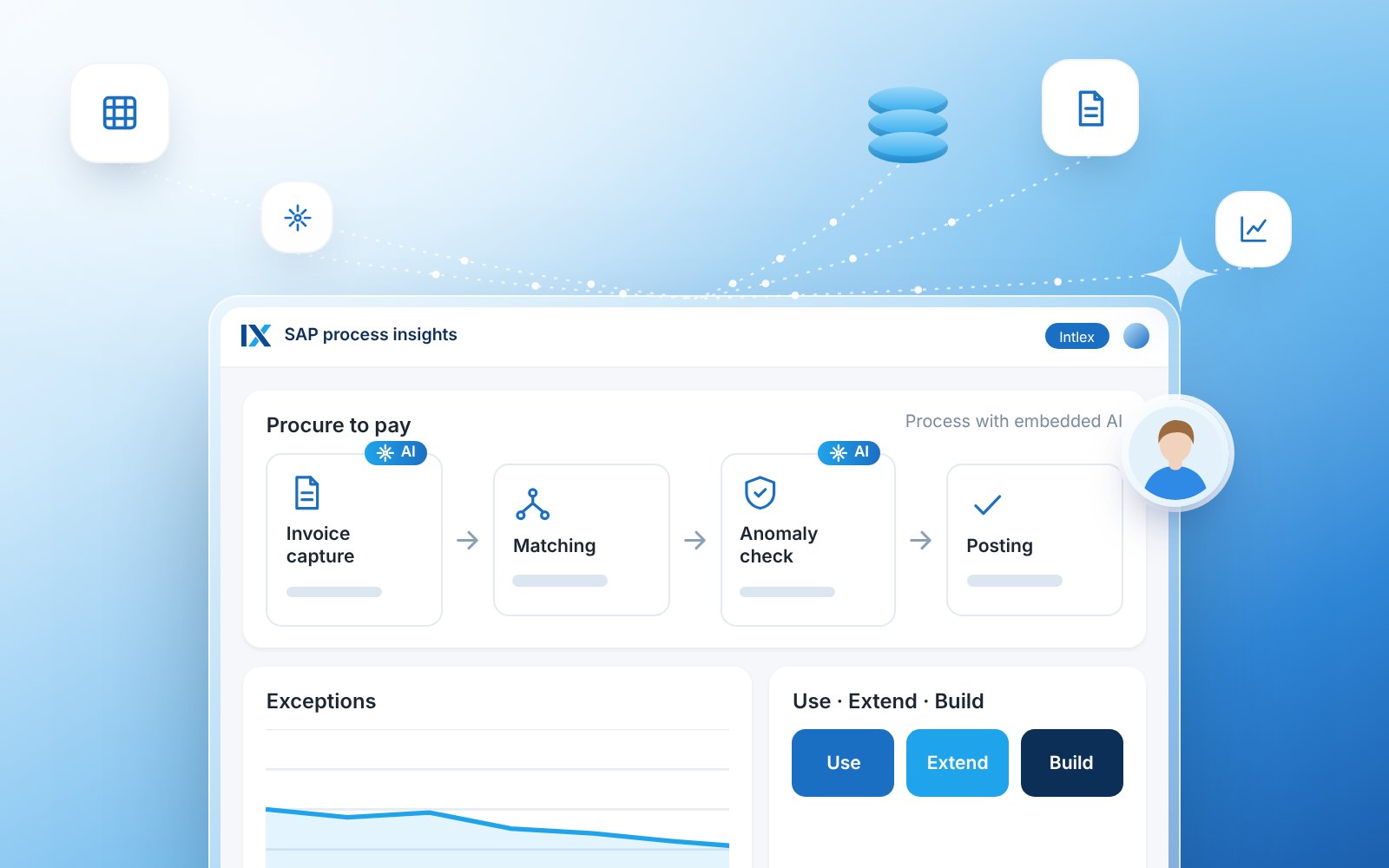 SAP Business AI & Joule